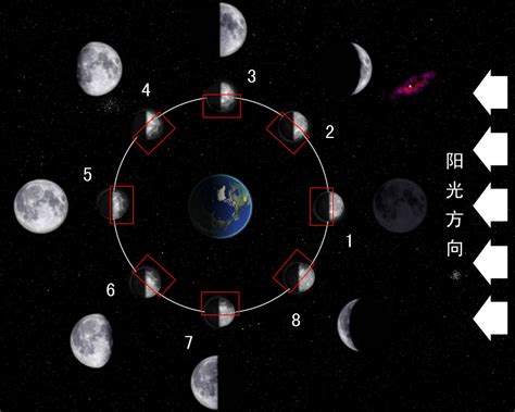 月亮方位查詢|每日天文現象 